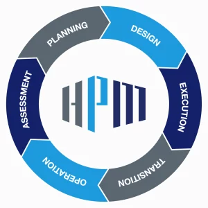 HPM’s program management